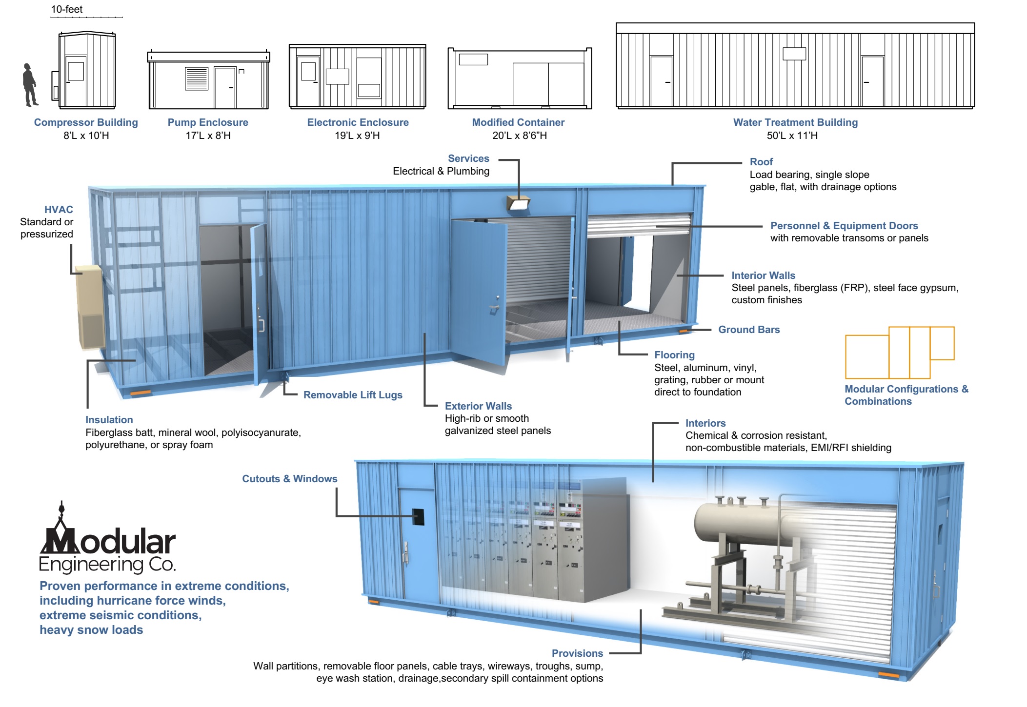 Modular Industrial